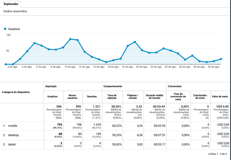 Google Analytics dashboard - Ariclenes Malanga
